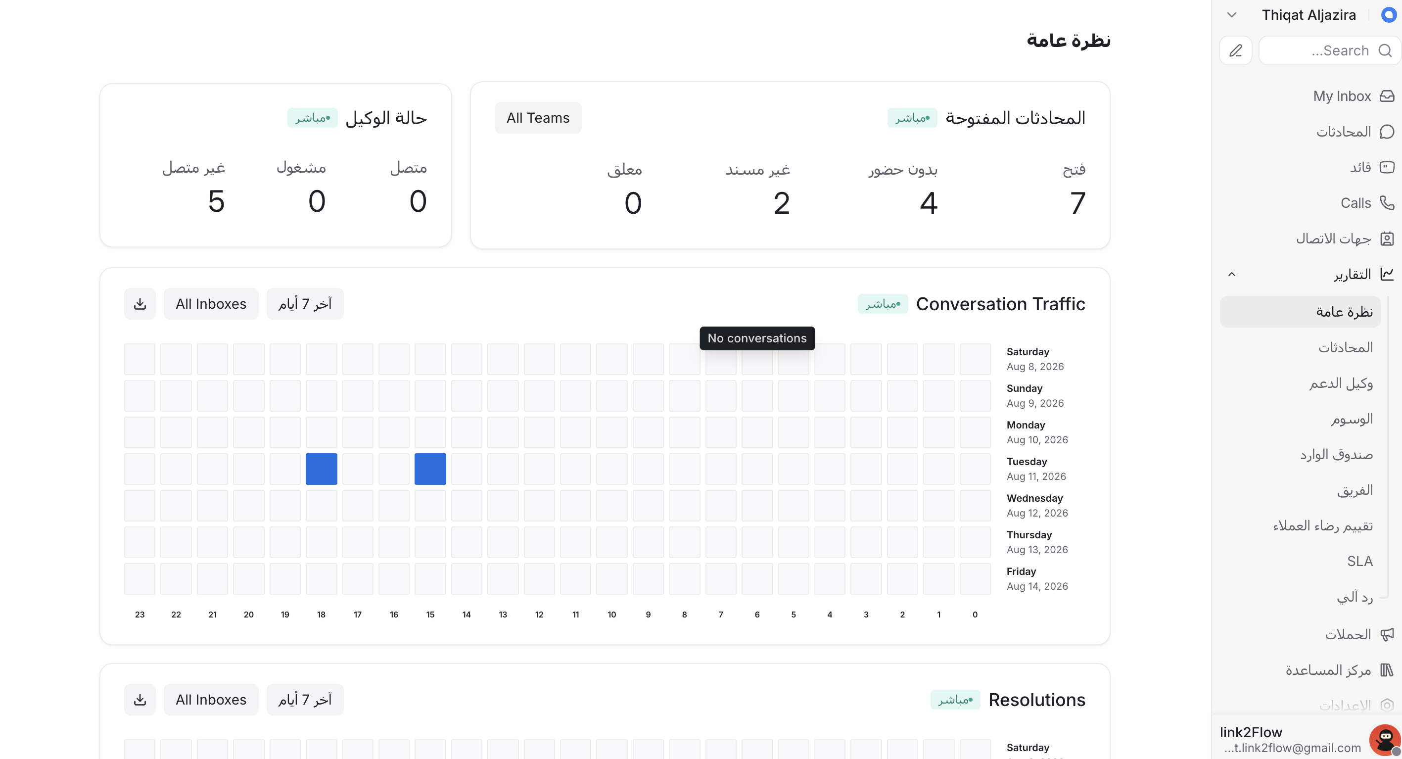 التحليلات والتقارير